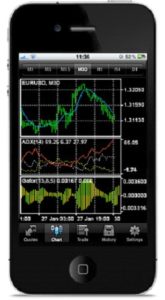mt4 iphone